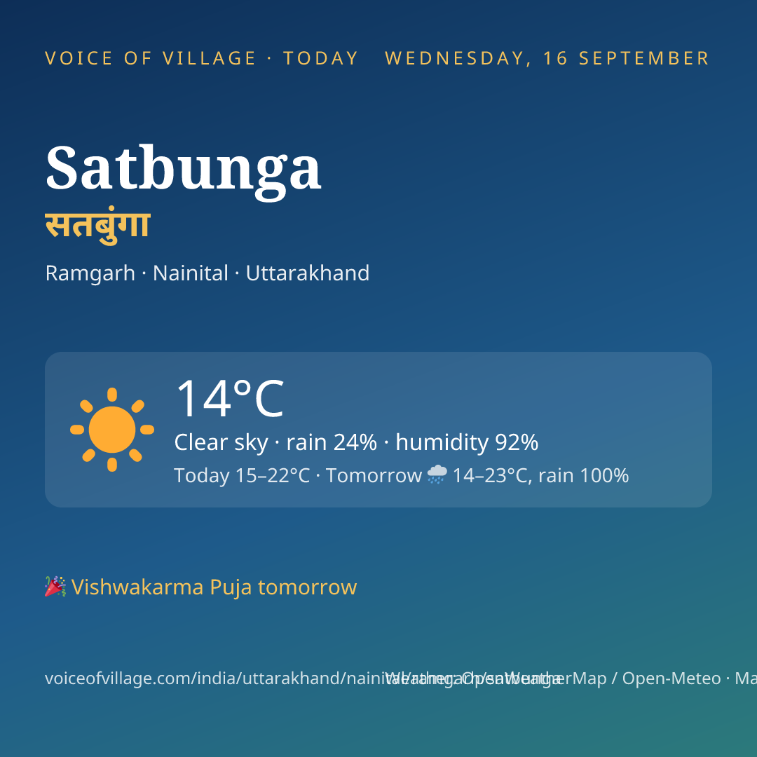 Satbunga today