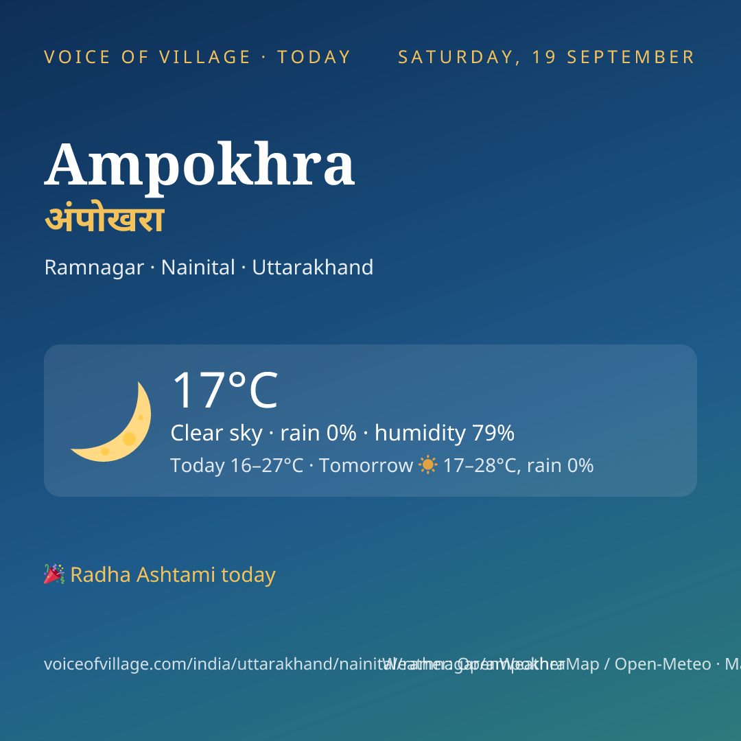 Ampokhra today