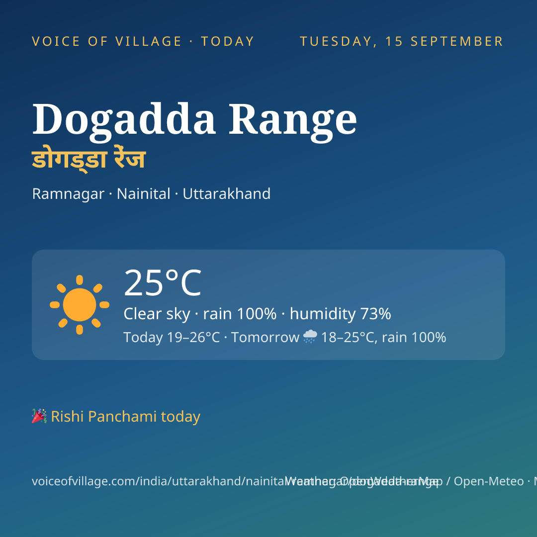 Dogadda Range today