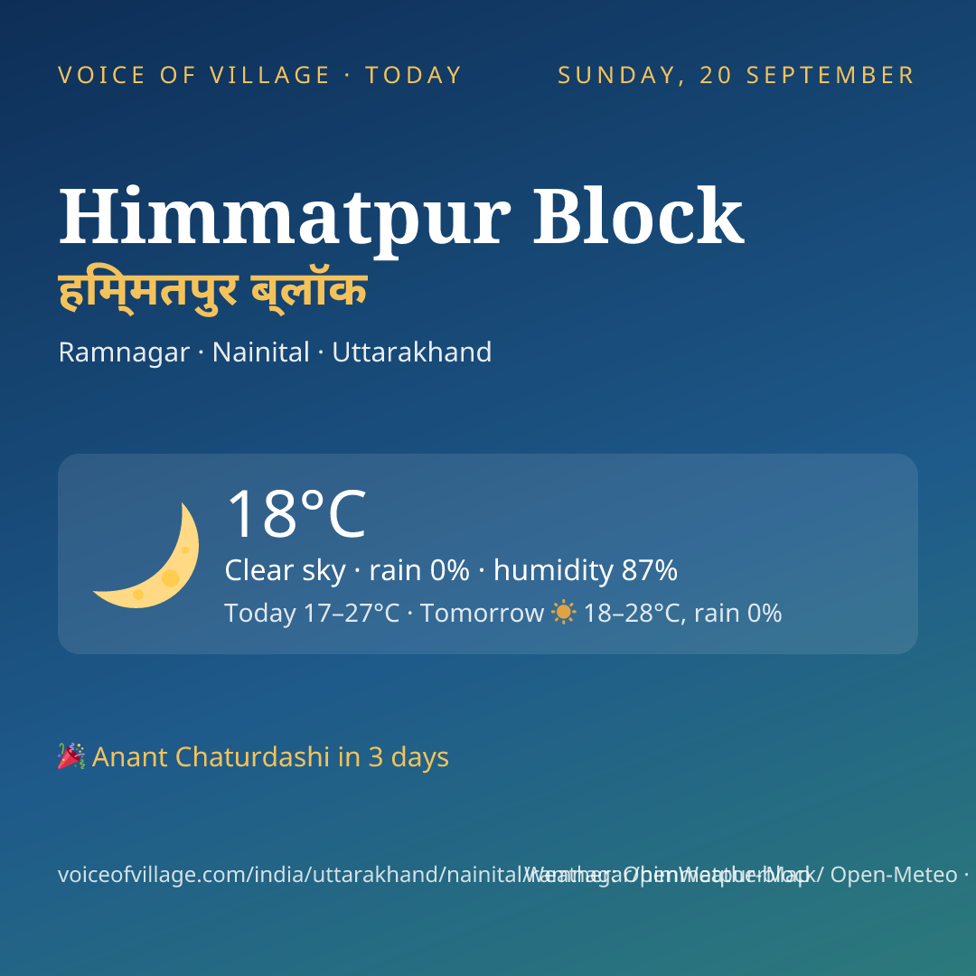 Himmatpur Block today