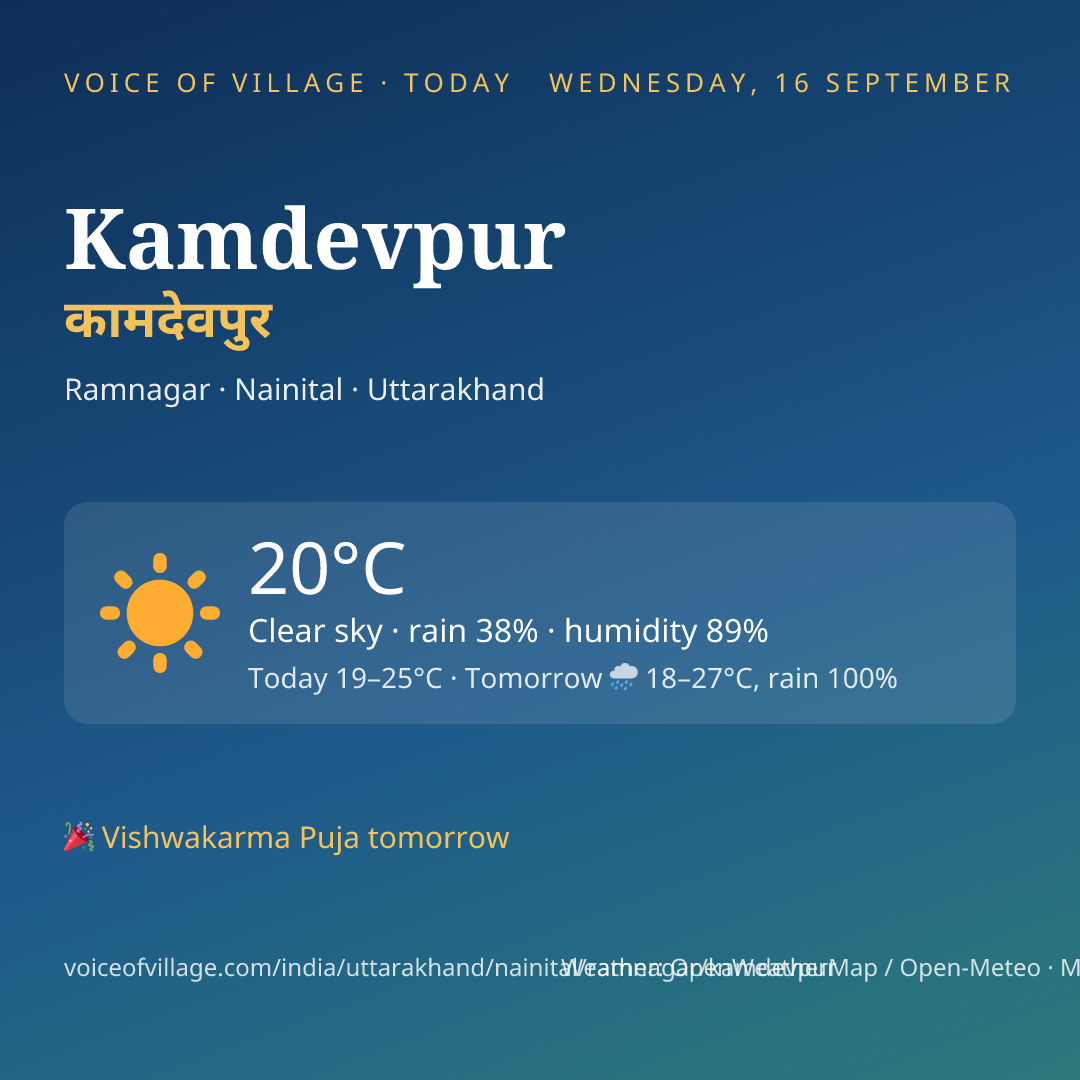 Kamdevpur today