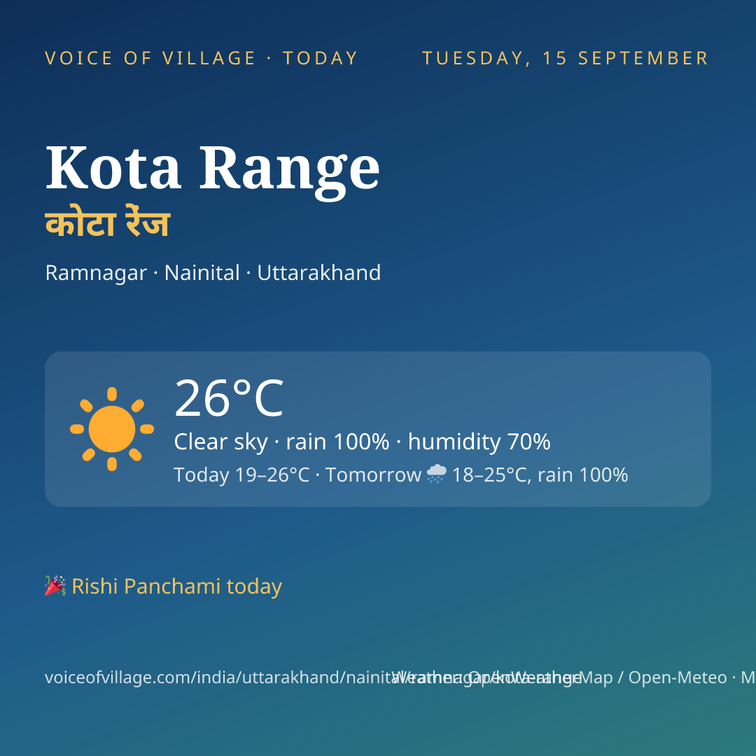 Kota Range today