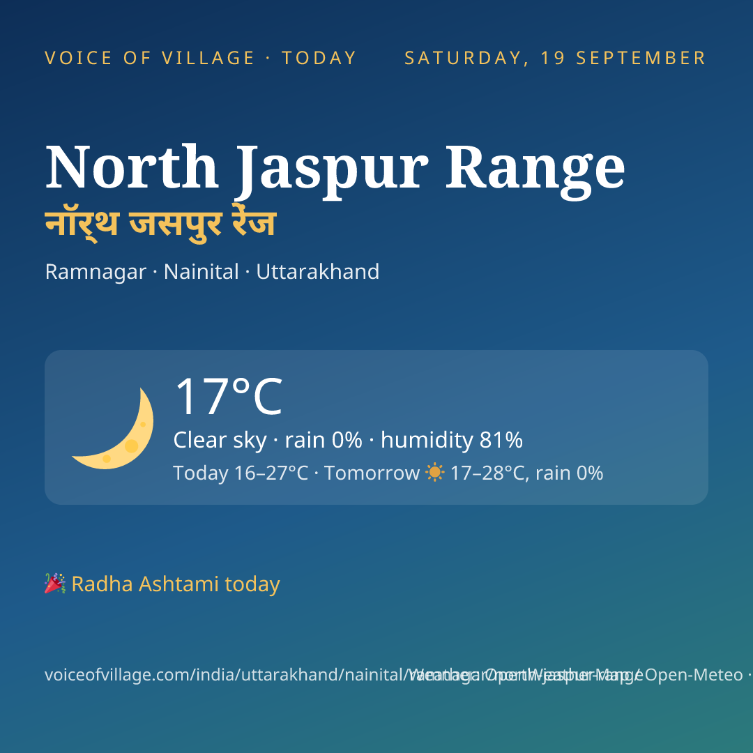 North Jaspur Range today