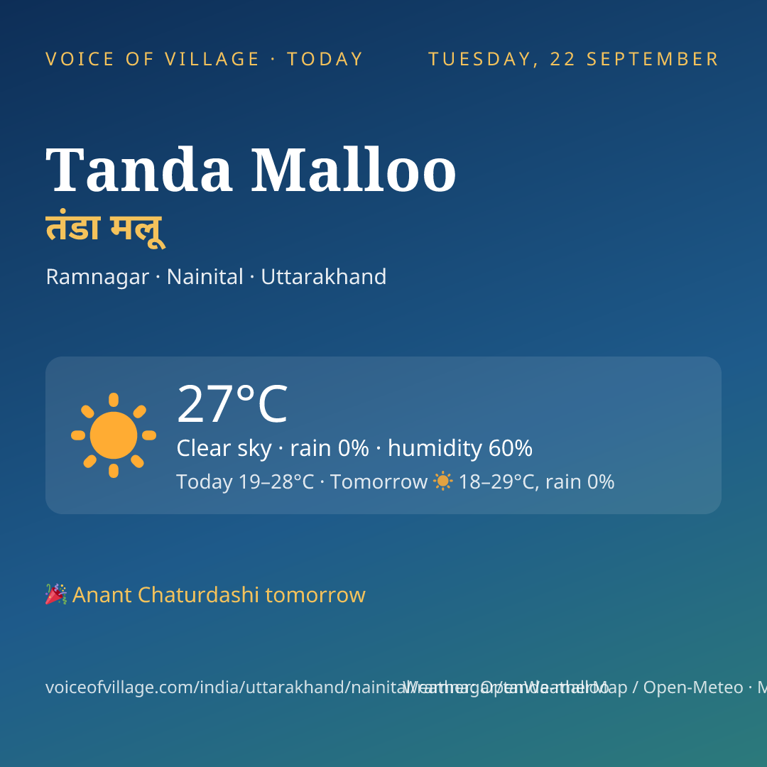 Tanda Malloo today