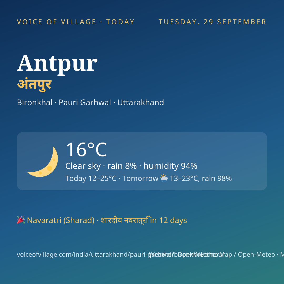Antpur today