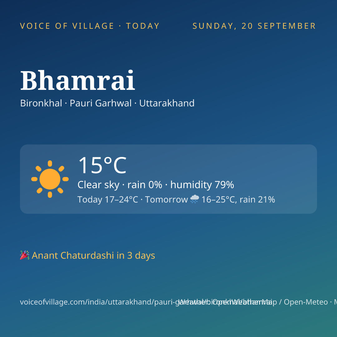 Bhamrai today