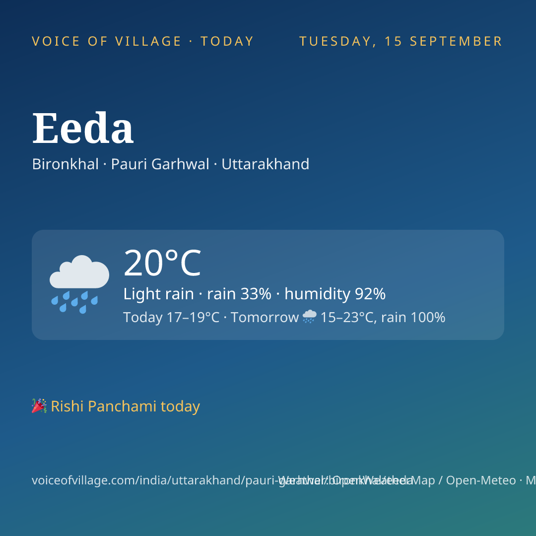 Eeda today