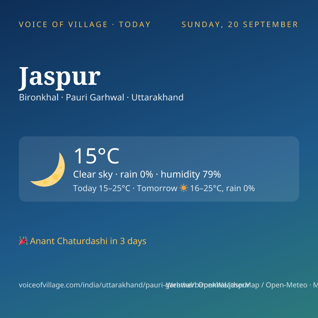 Jaspur today