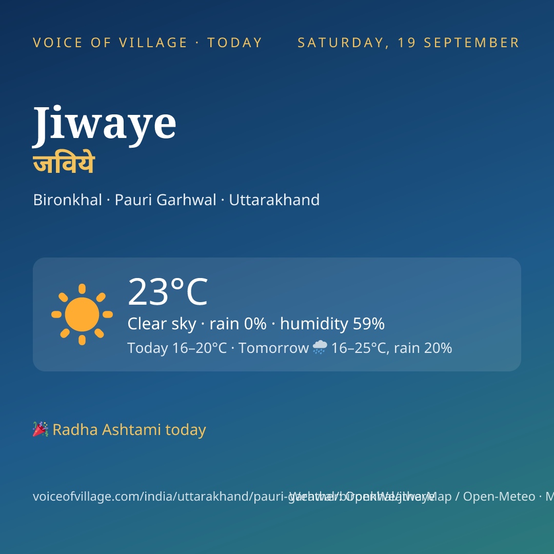 Jiwaye today