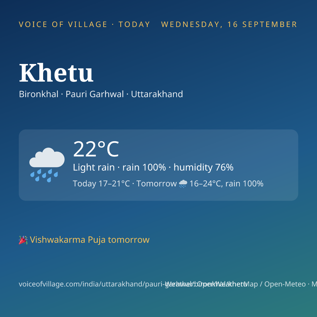 Khetu today