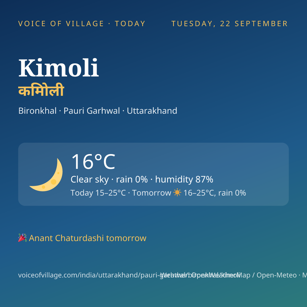 Kimoli today