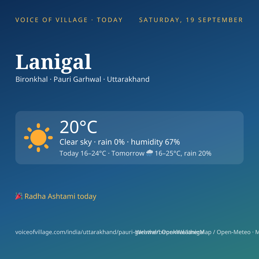 Lanigal today