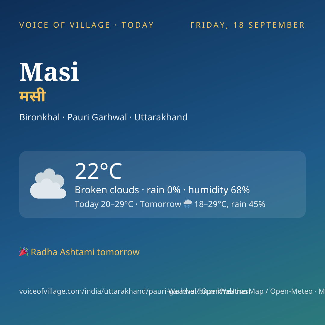 Masi today