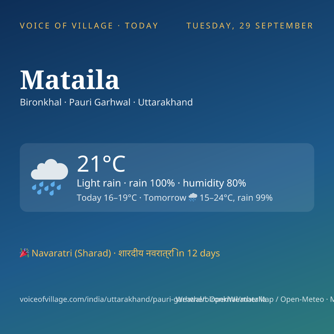 Mataila today