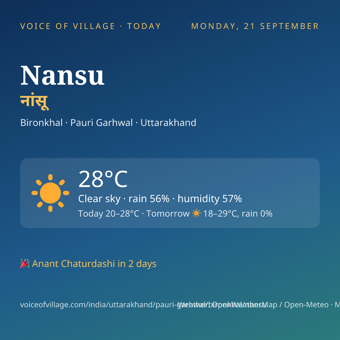 Nansu today