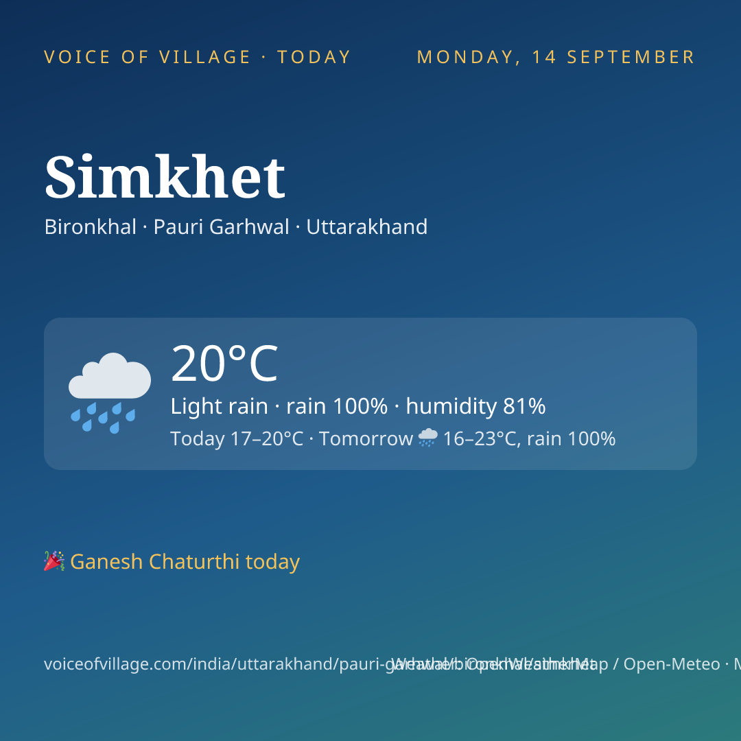 Simkhet today