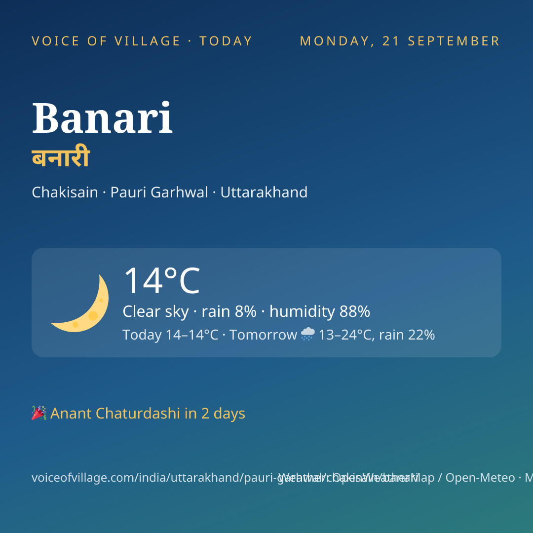 Banari today