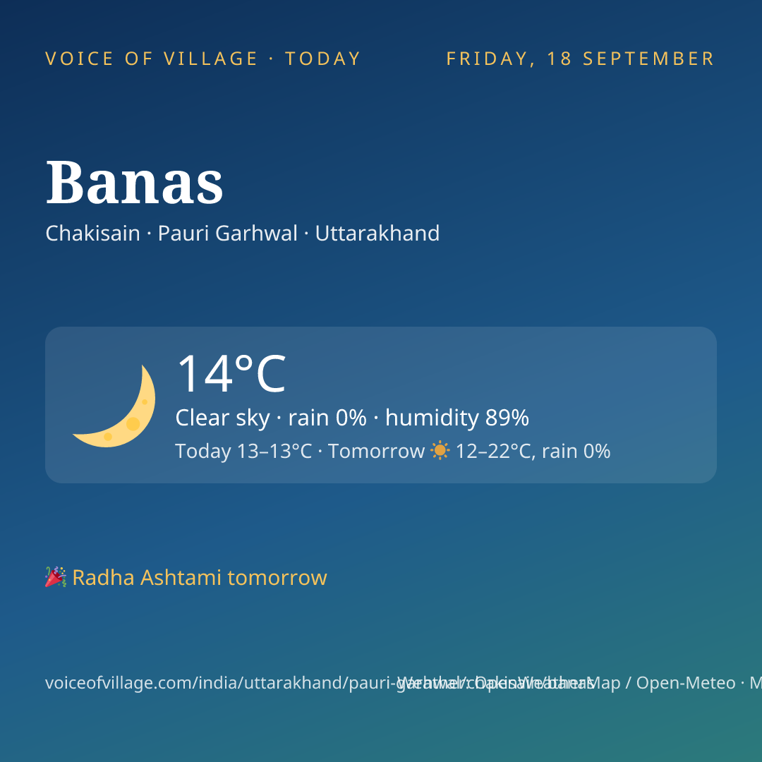 Banas today