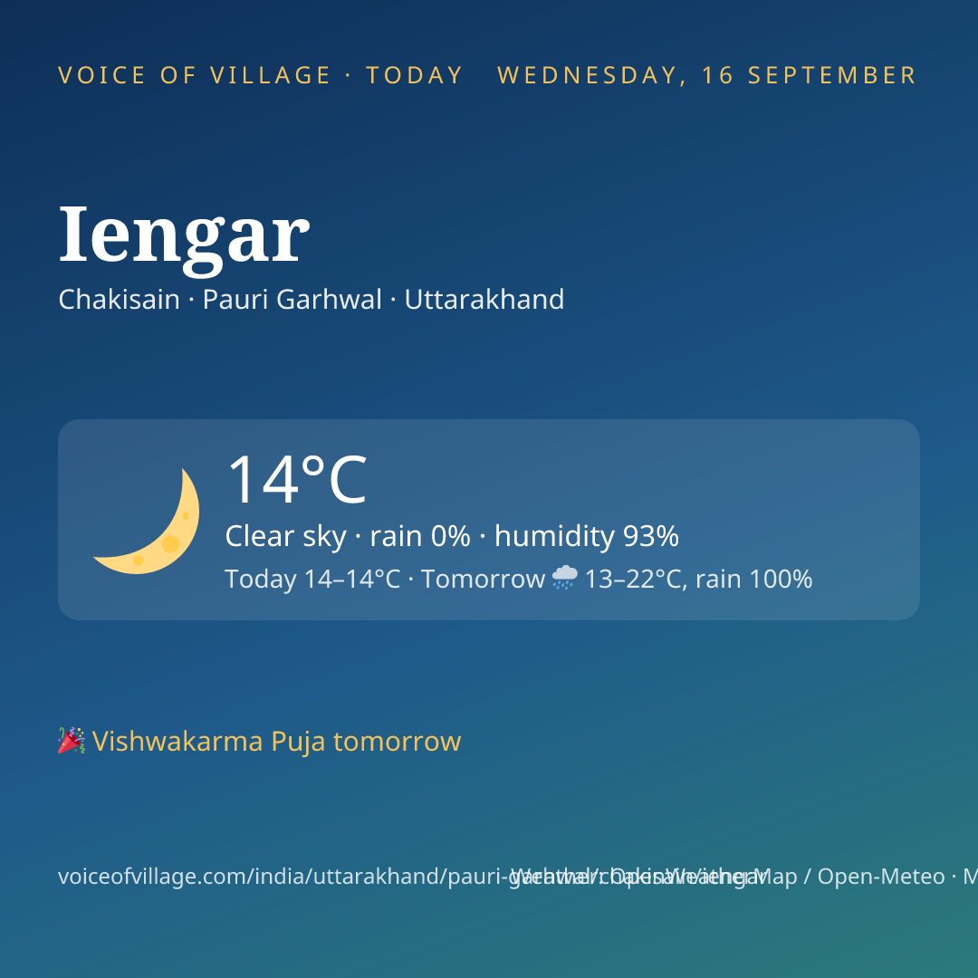 Iengar today