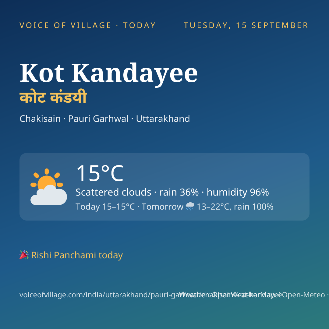 Kot Kandayee today