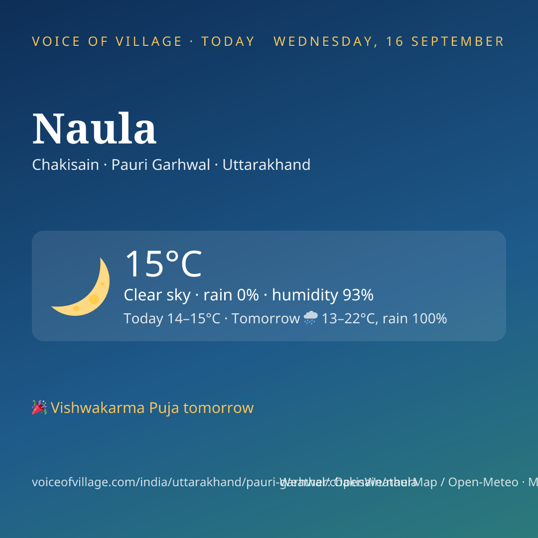 Naula today
