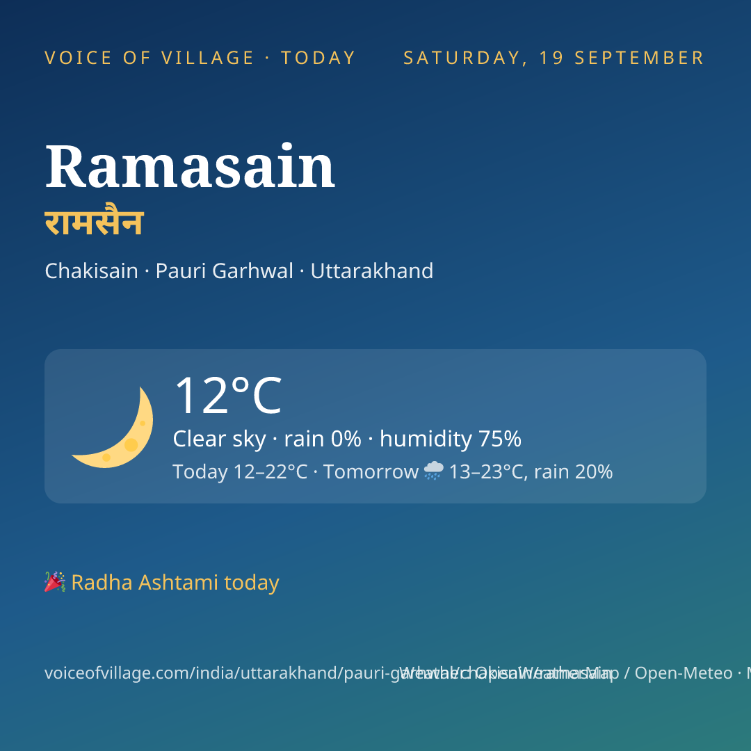 Ramasain today