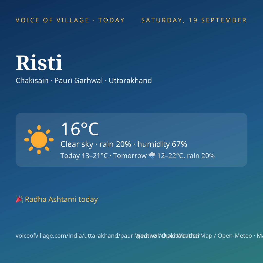 Risti today