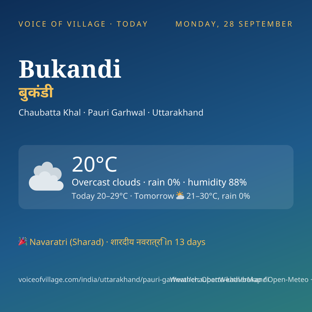 Bukandi today