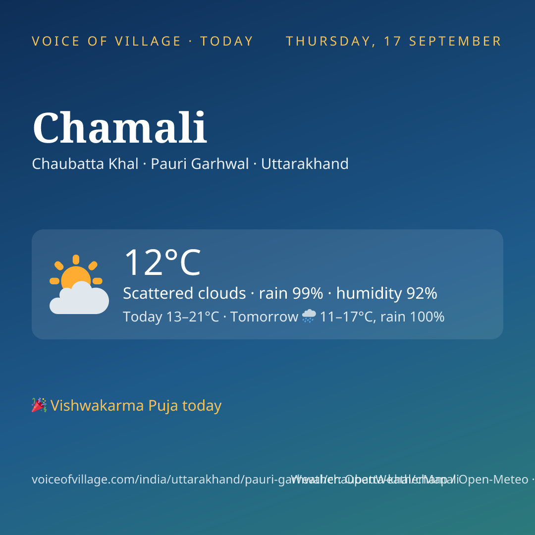 Chamali today