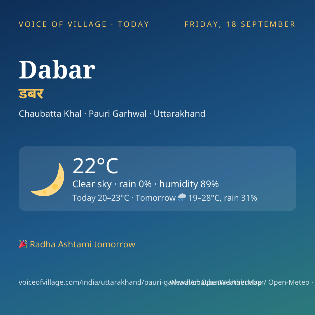 Dabar today