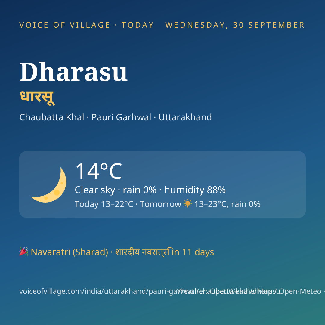 Dharasu today