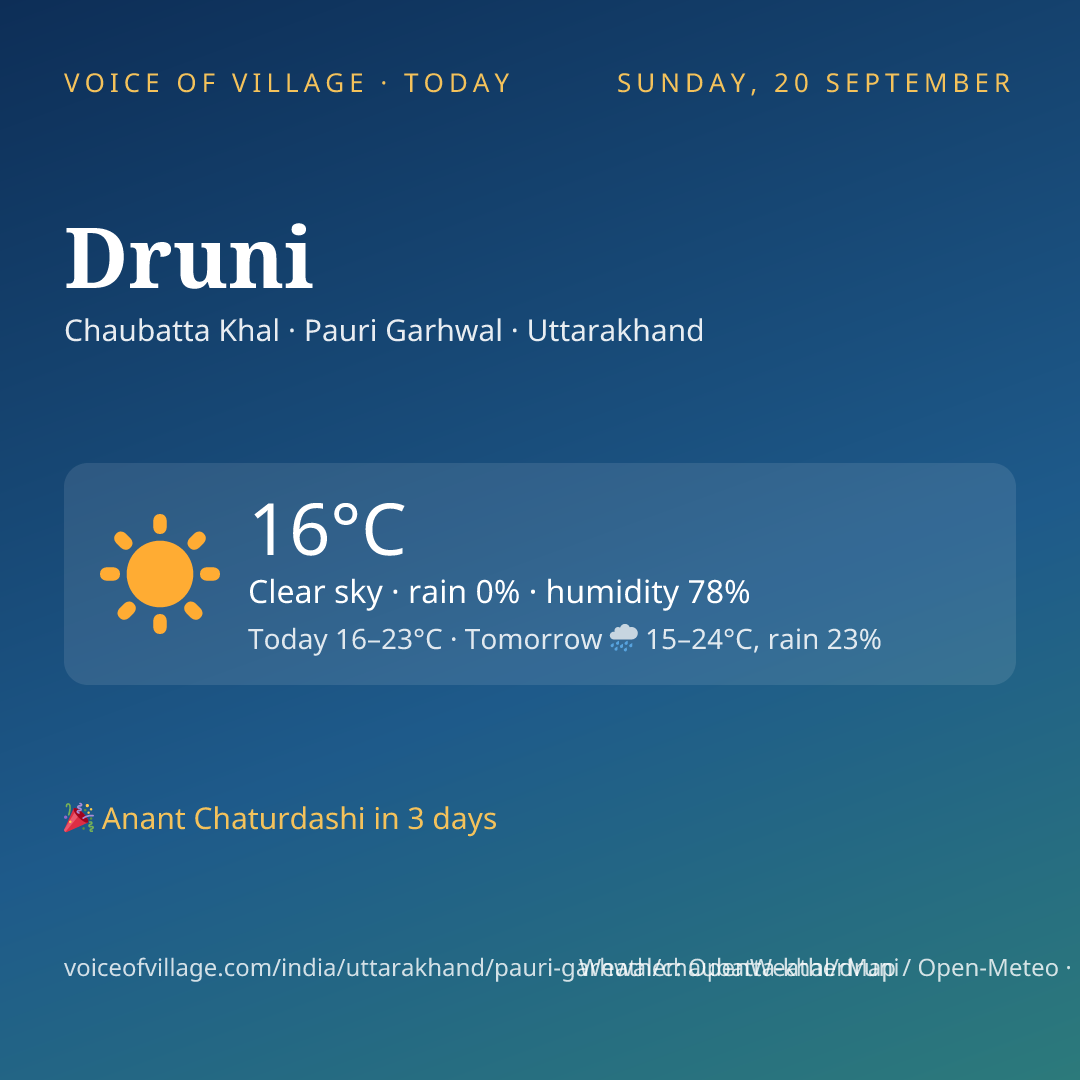 Druni today