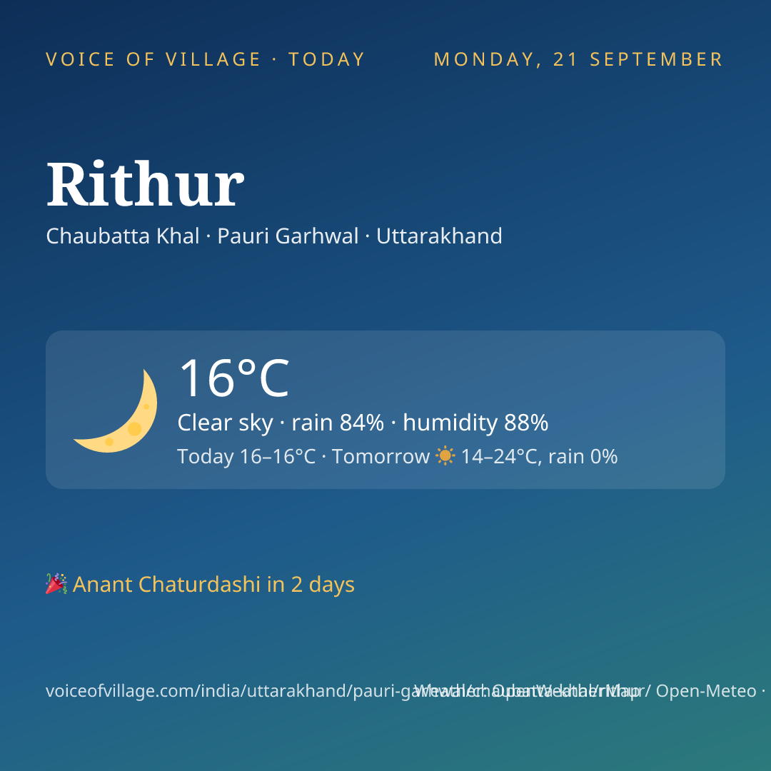 Rithur today