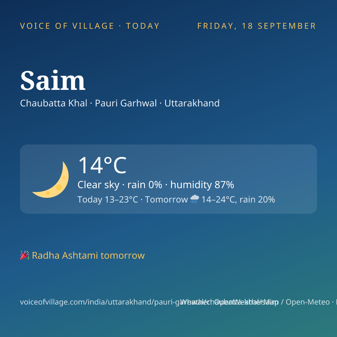Saim today