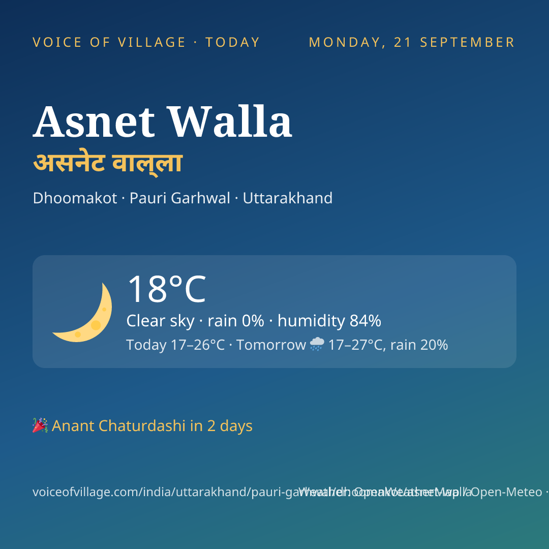 Asnet Walla today