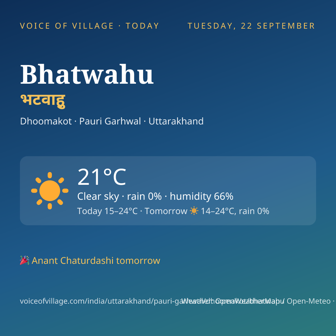 Bhatwahu today