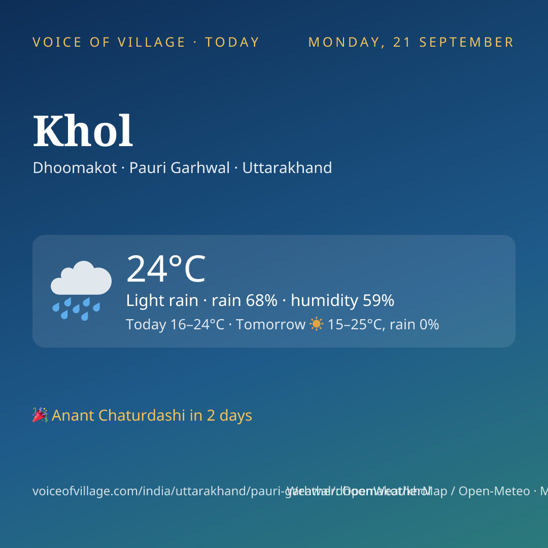 Khol today