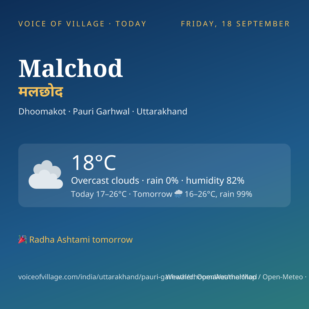 Malchod today