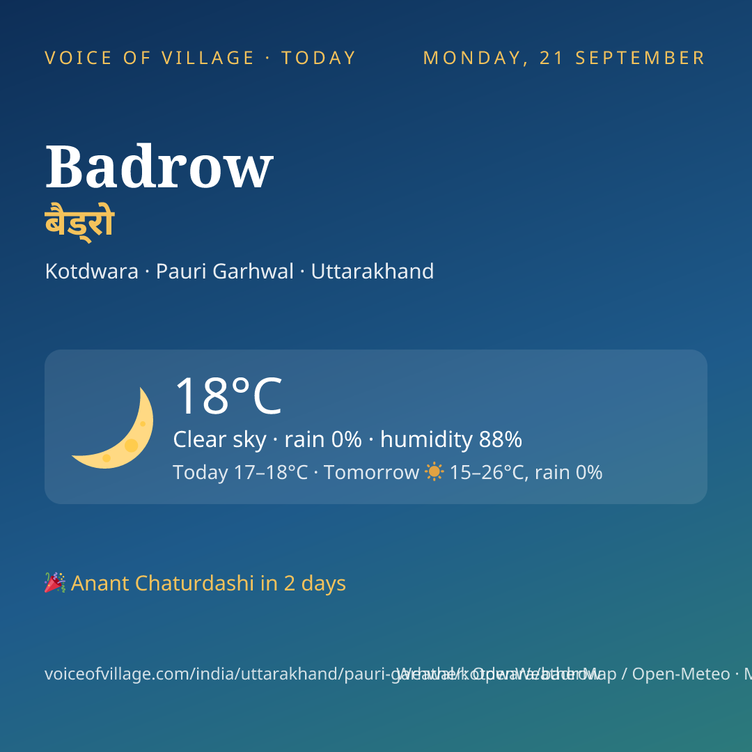 Badrow today