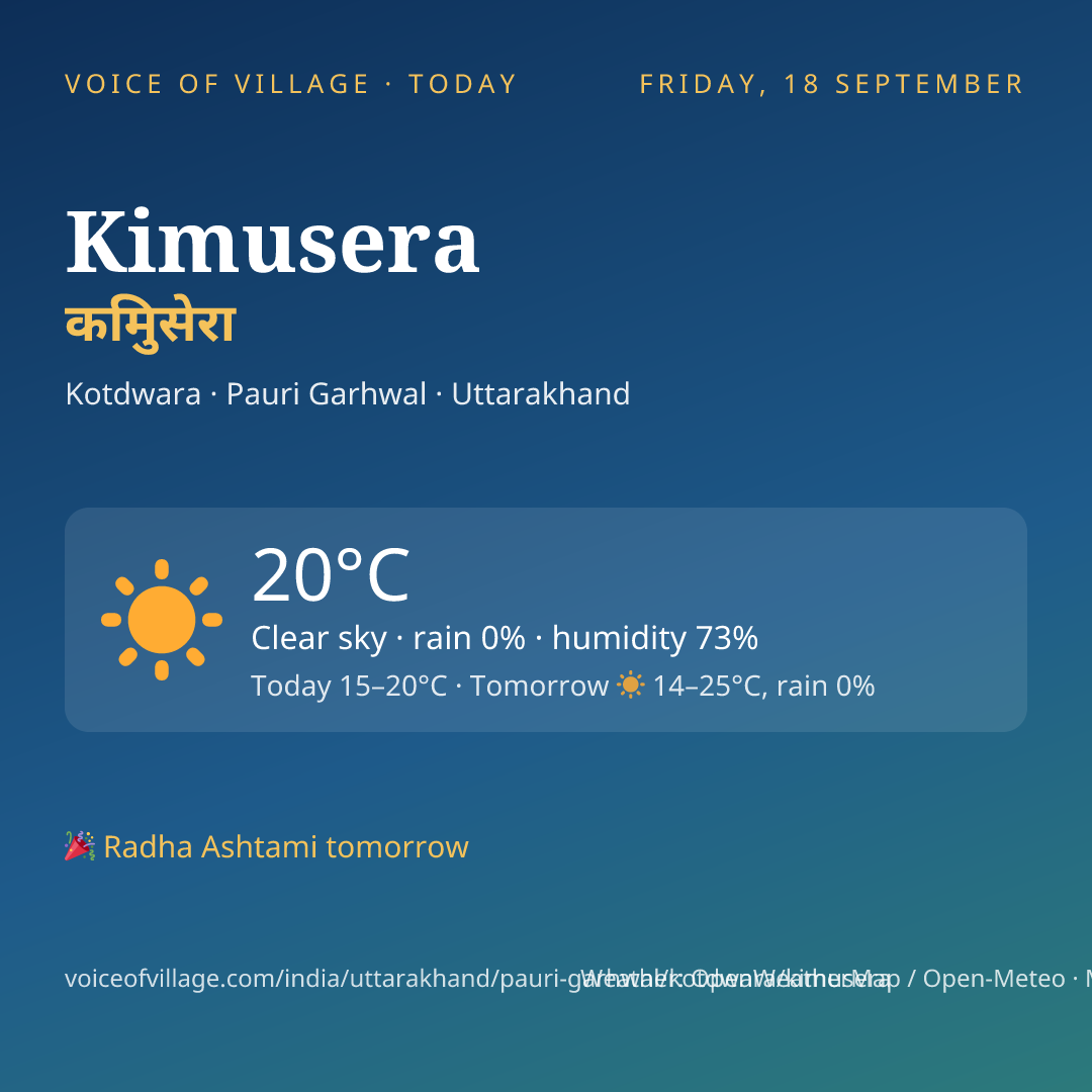 Kimusera today