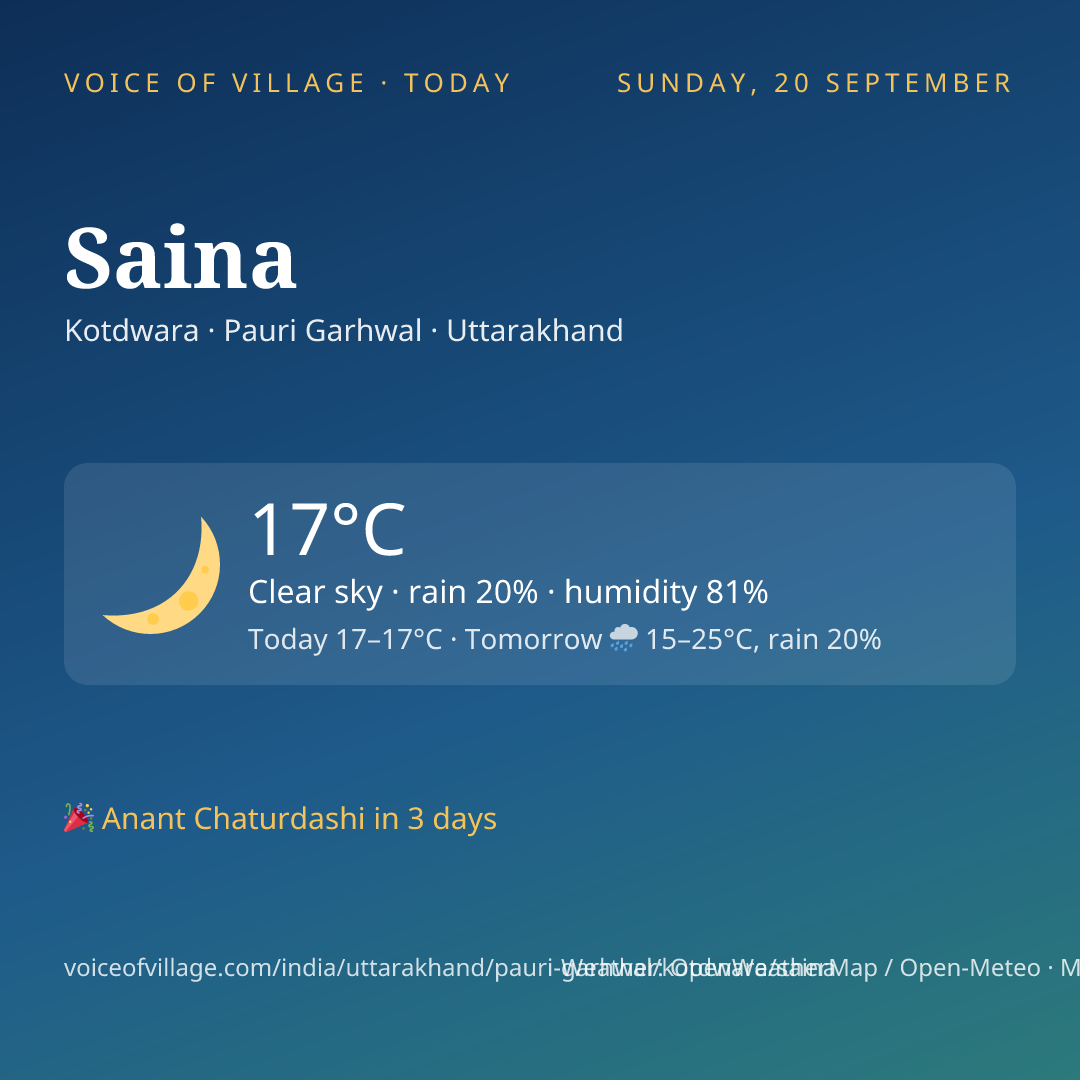 Saina today