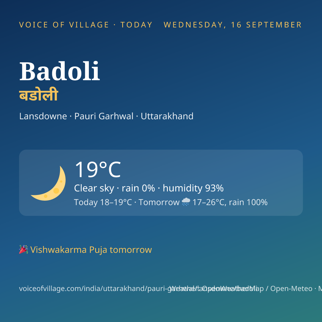 Badoli today