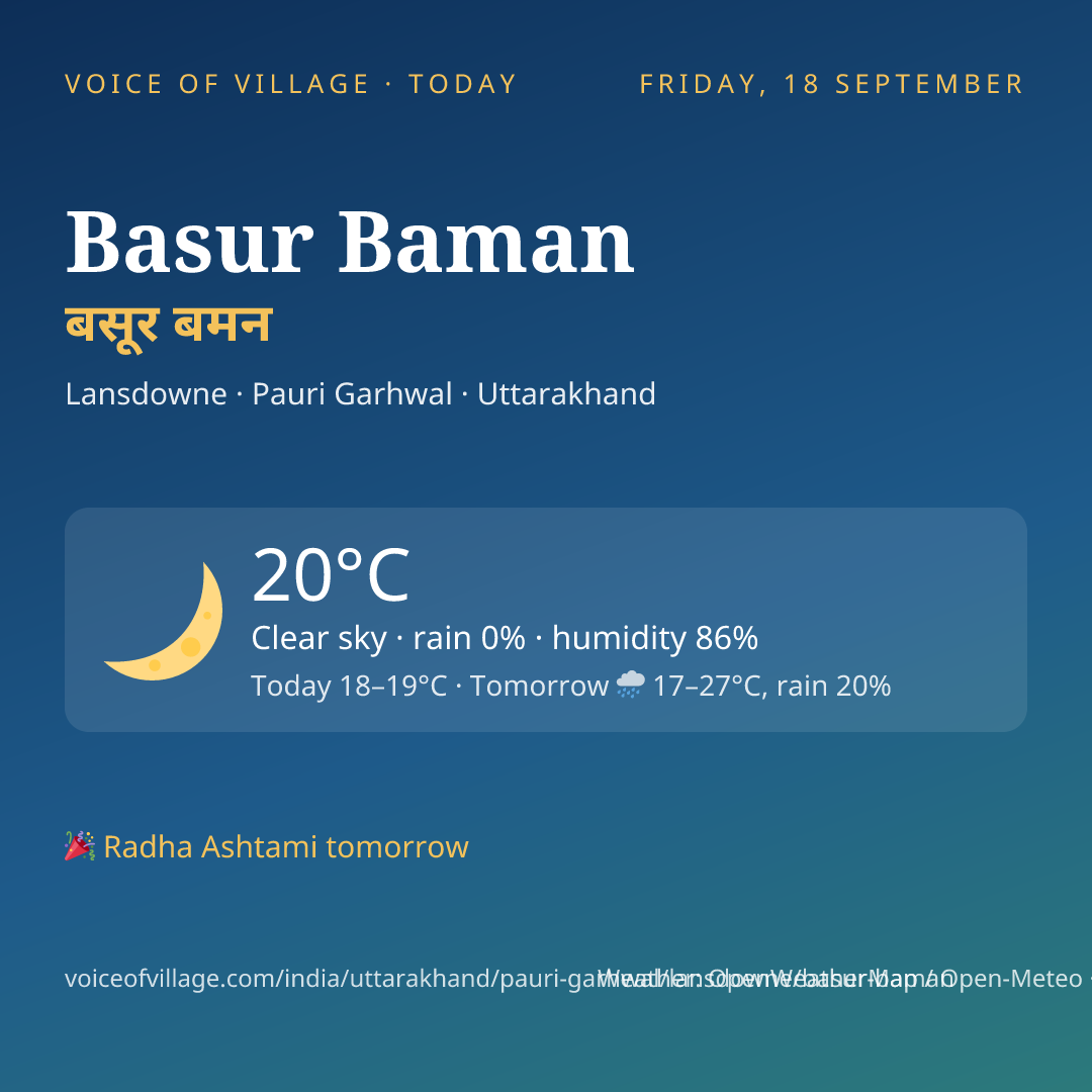 Basur Baman today