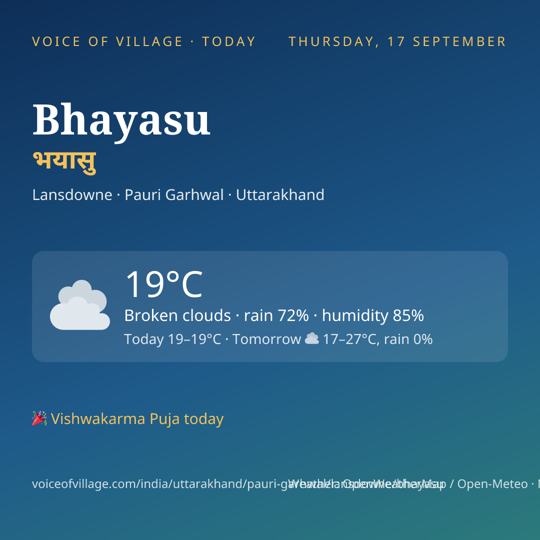 Bhayasu today