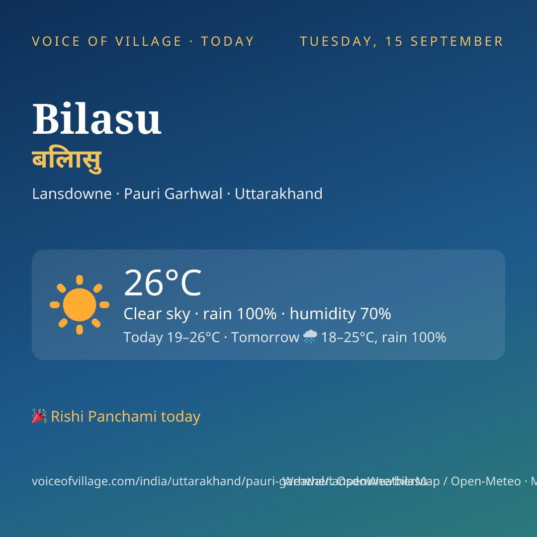 Bilasu today