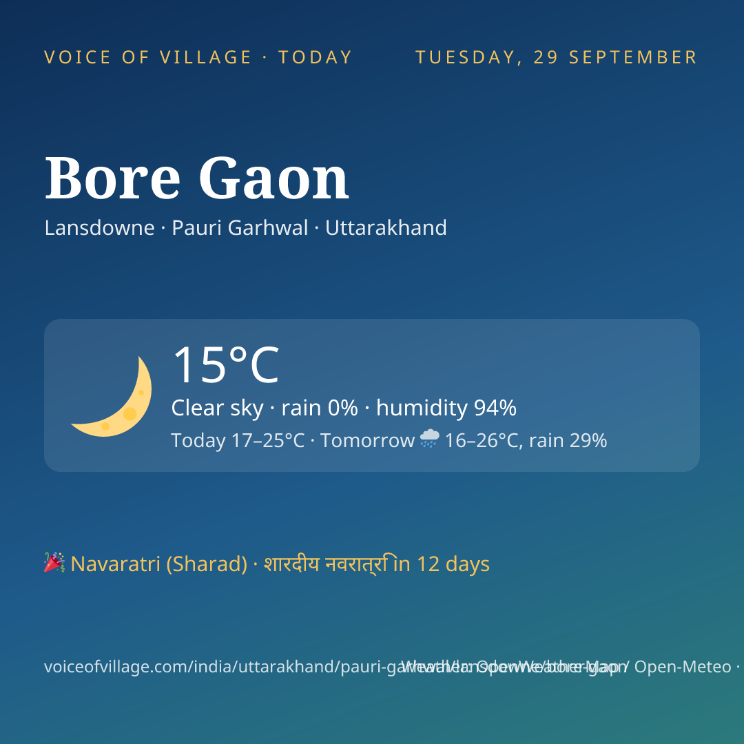Bore Gaon today