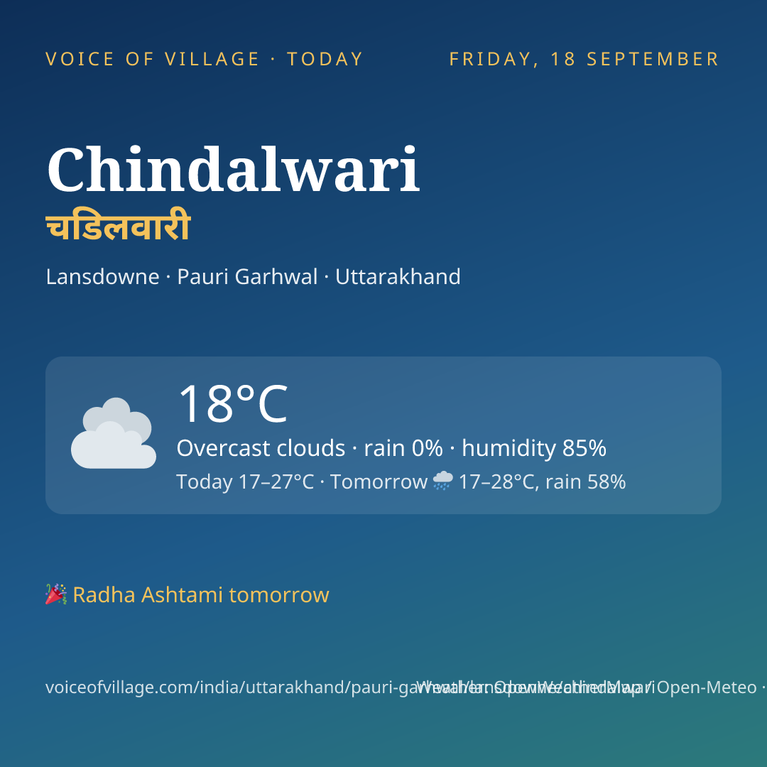 Chindalwari today