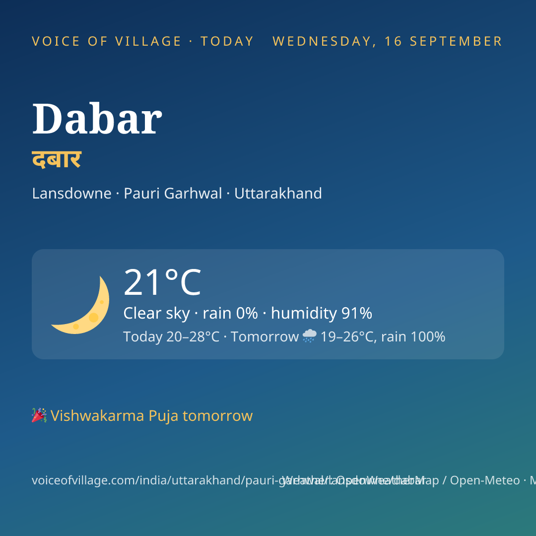 Dabar today