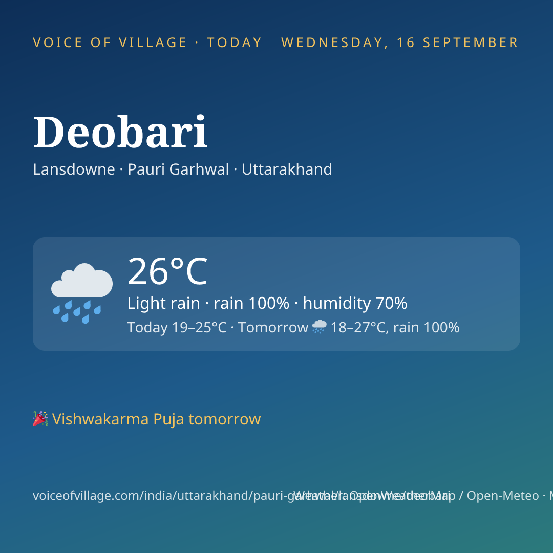 Deobari today