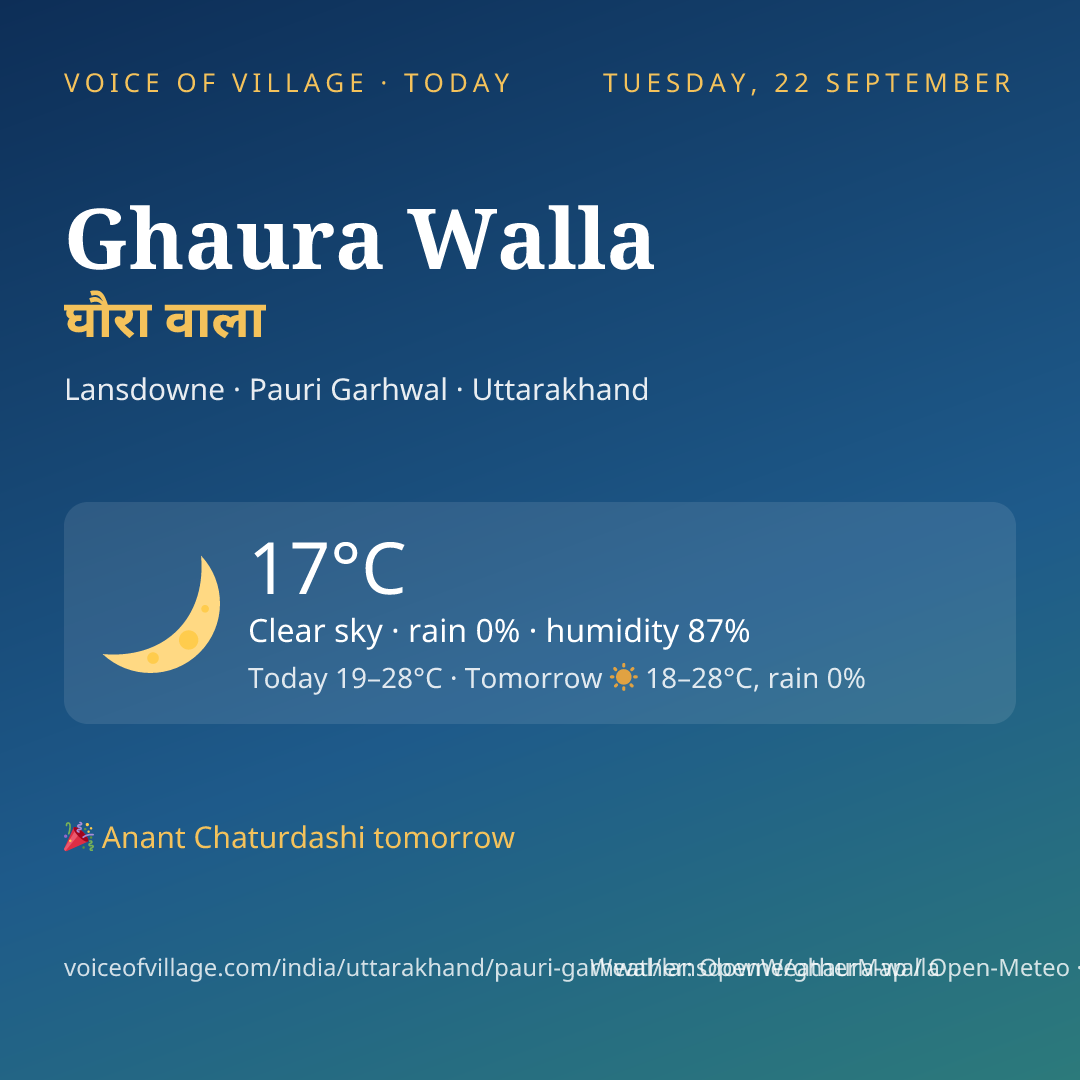 Ghaura Walla today